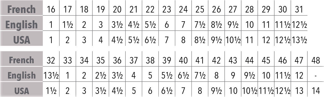 table de conversion